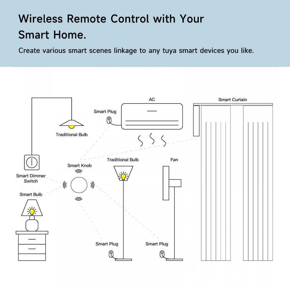 Zigbee-кнопка сценаріїв Tuya кругла (CR2032) — мініатюра 6
