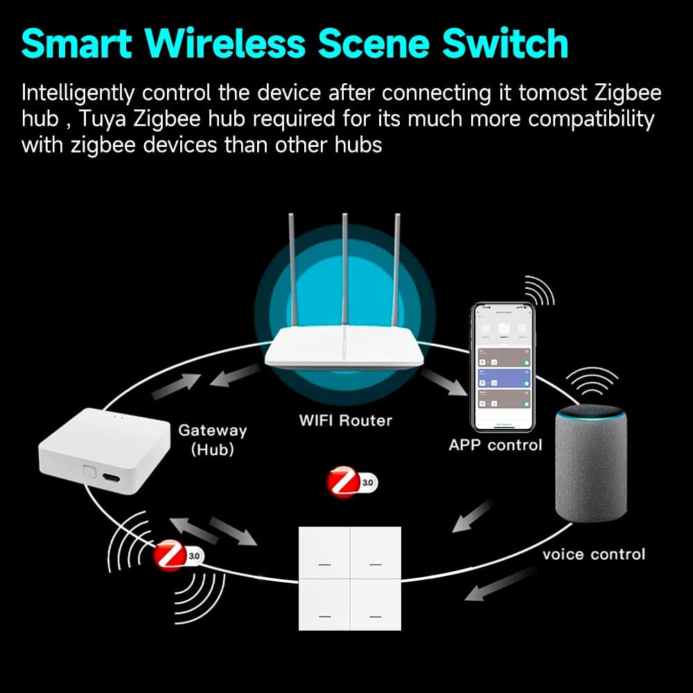 Бездротовий Zigbee-вимикач сцен Tuya 86×86 на 4 клавіші — мініатюра 9