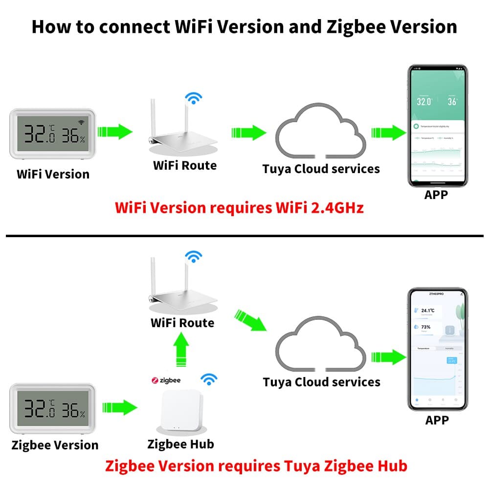 Датчик температури й вологості Tuya з LCD (Wi-Fi) — мініатюра 9