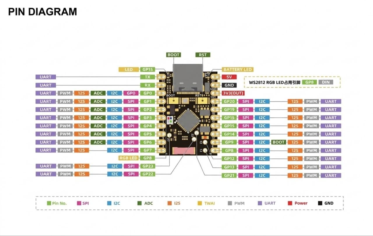 ESP32-C6 Supermini (Black Board 20Pin) — мініатюра 3